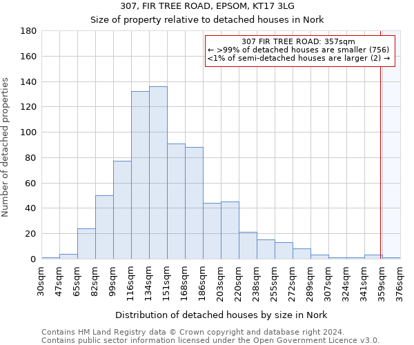 307, FIR TREE ROAD, EPSOM, KT17 3LG: Size of property relative to detached houses in Nork