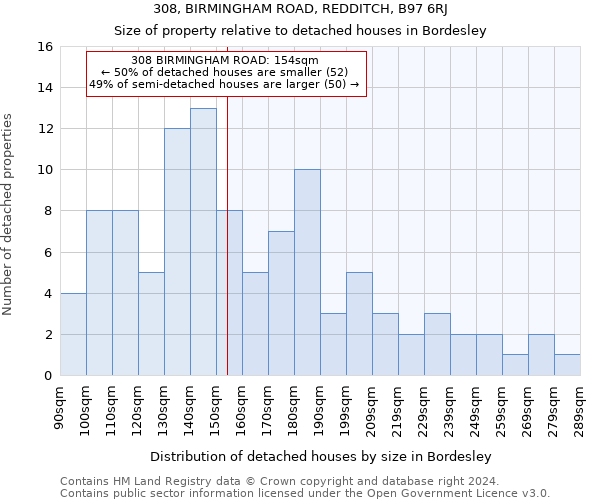 308, BIRMINGHAM ROAD, REDDITCH, B97 6RJ: Size of property relative to detached houses in Bordesley