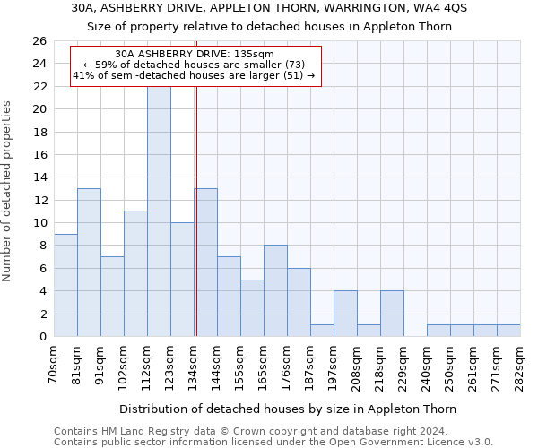 30A, ASHBERRY DRIVE, APPLETON THORN, WARRINGTON, WA4 4QS: Size of property relative to detached houses in Appleton Thorn