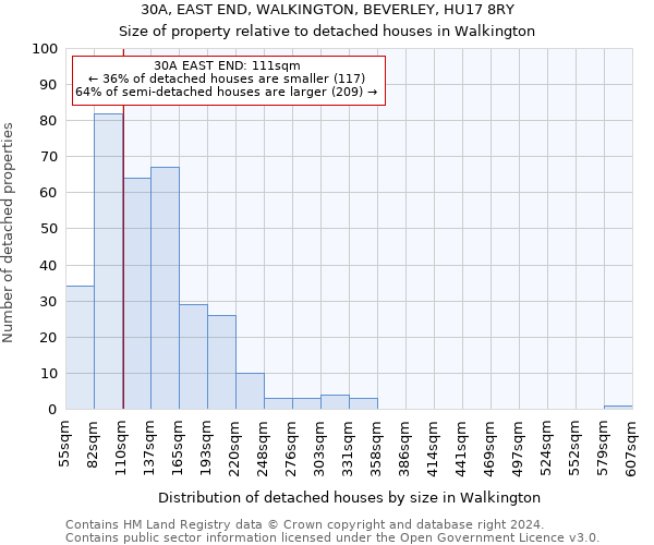 30A, EAST END, WALKINGTON, BEVERLEY, HU17 8RY: Size of property relative to detached houses in Walkington