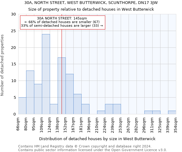 30A, NORTH STREET, WEST BUTTERWICK, SCUNTHORPE, DN17 3JW: Size of property relative to detached houses in West Butterwick