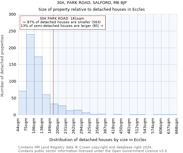 30A, PARK ROAD, SALFORD, M6 8JP: Size of property relative to detached houses in Eccles