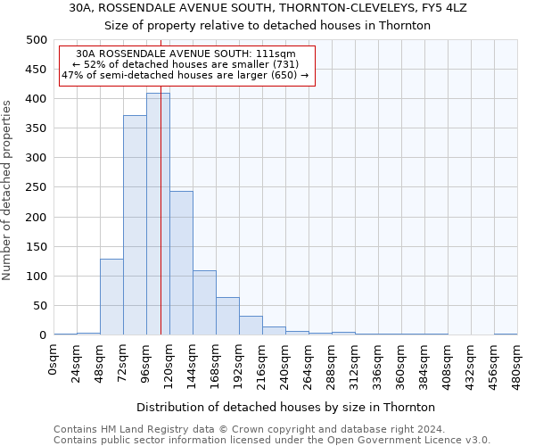 30A, ROSSENDALE AVENUE SOUTH, THORNTON-CLEVELEYS, FY5 4LZ: Size of property relative to detached houses in Thornton