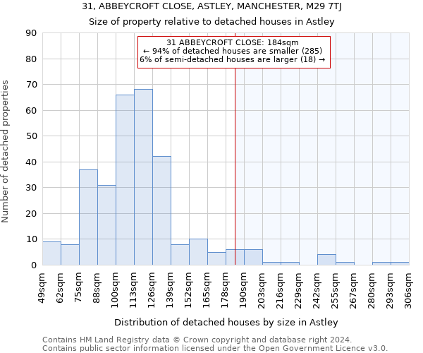 31, ABBEYCROFT CLOSE, ASTLEY, MANCHESTER, M29 7TJ: Size of property relative to detached houses in Astley