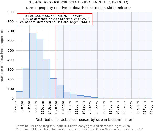 31, AGGBOROUGH CRESCENT, KIDDERMINSTER, DY10 1LQ: Size of property relative to detached houses in Kidderminster