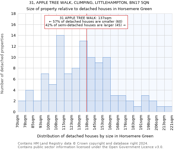 31, APPLE TREE WALK, CLIMPING, LITTLEHAMPTON, BN17 5QN: Size of property relative to detached houses in Horsemere Green