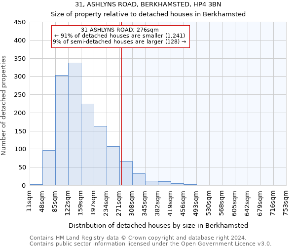 31, ASHLYNS ROAD, BERKHAMSTED, HP4 3BN: Size of property relative to detached houses in Berkhamsted