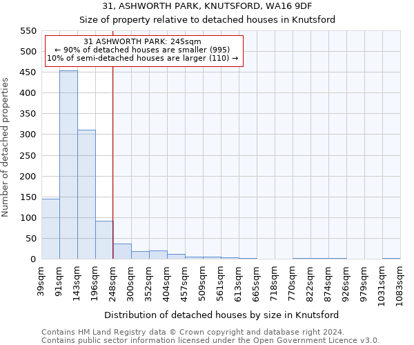 31, ASHWORTH PARK, KNUTSFORD, WA16 9DF: Size of property relative to detached houses in Knutsford