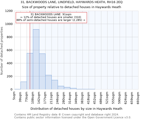 31, BACKWOODS LANE, LINDFIELD, HAYWARDS HEATH, RH16 2EQ: Size of property relative to detached houses in Haywards Heath