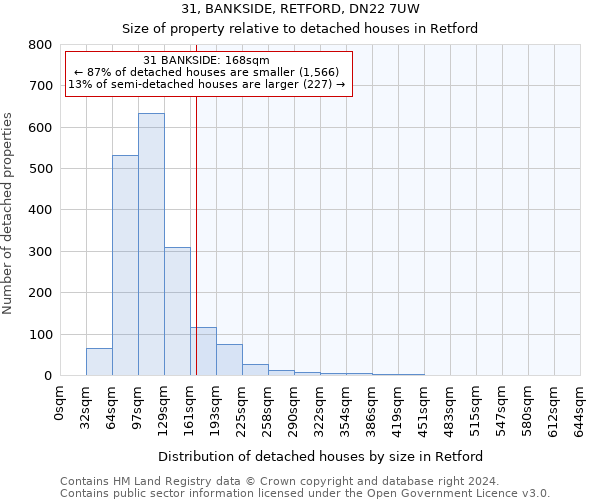 31, BANKSIDE, RETFORD, DN22 7UW: Size of property relative to detached houses in Retford