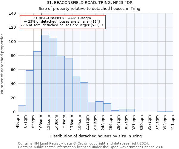 31, BEACONSFIELD ROAD, TRING, HP23 4DP: Size of property relative to detached houses in Tring