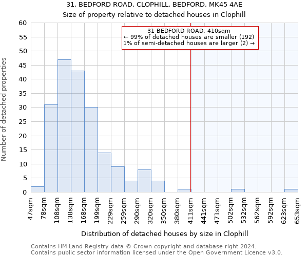 31, BEDFORD ROAD, CLOPHILL, BEDFORD, MK45 4AE: Size of property relative to detached houses in Clophill