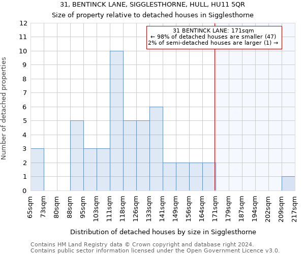 31, BENTINCK LANE, SIGGLESTHORNE, HULL, HU11 5QR: Size of property relative to detached houses in Sigglesthorne