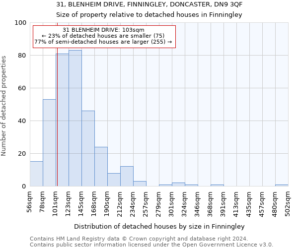 31, BLENHEIM DRIVE, FINNINGLEY, DONCASTER, DN9 3QF: Size of property relative to detached houses in Finningley