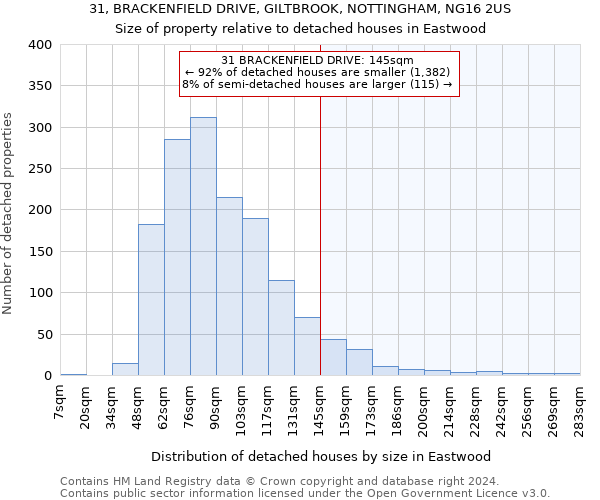 31, BRACKENFIELD DRIVE, GILTBROOK, NOTTINGHAM, NG16 2US: Size of property relative to detached houses in Eastwood