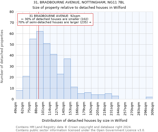 31, BRADBOURNE AVENUE, NOTTINGHAM, NG11 7BL: Size of property relative to detached houses in Wilford