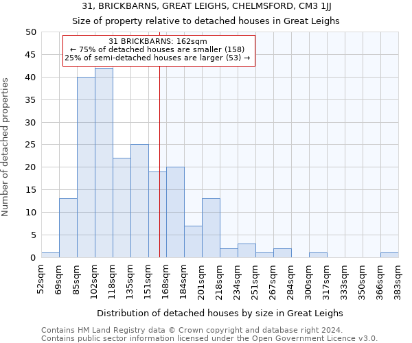 31, BRICKBARNS, GREAT LEIGHS, CHELMSFORD, CM3 1JJ: Size of property relative to detached houses in Great Leighs