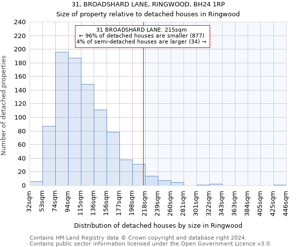 31, BROADSHARD LANE, RINGWOOD, BH24 1RP: Size of property relative to detached houses in Ringwood