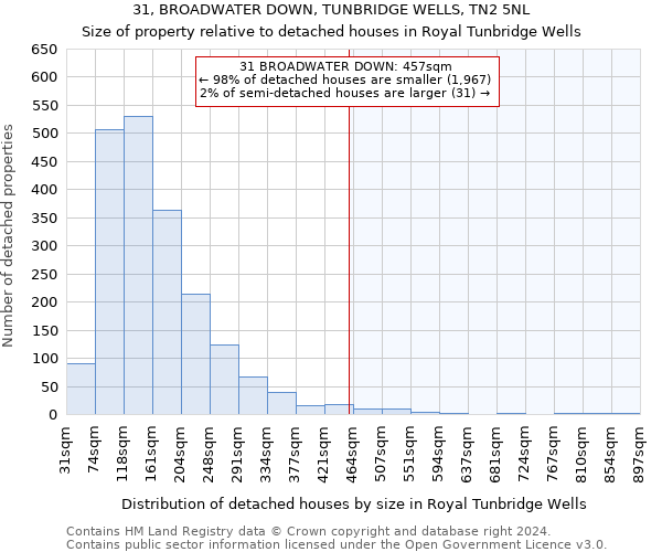 31, BROADWATER DOWN, TUNBRIDGE WELLS, TN2 5NL: Size of property relative to detached houses in Royal Tunbridge Wells