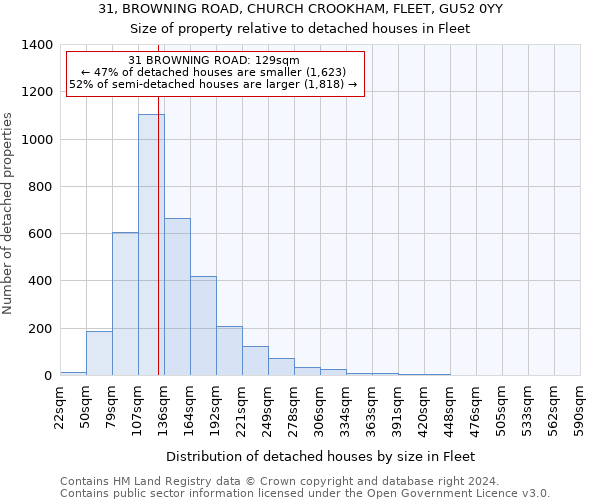 31, BROWNING ROAD, CHURCH CROOKHAM, FLEET, GU52 0YY: Size of property relative to detached houses in Fleet