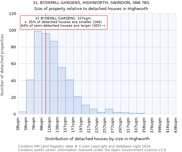 31, BYDEMILL GARDENS, HIGHWORTH, SWINDON, SN6 7BS: Size of property relative to detached houses in Highworth