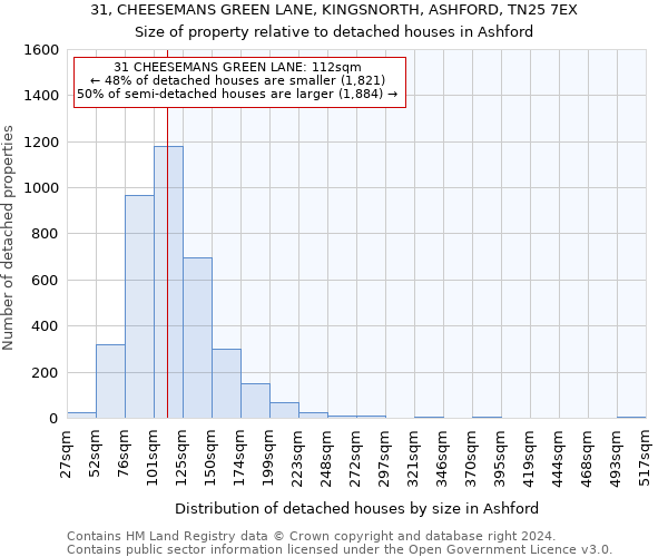 31, CHEESEMANS GREEN LANE, KINGSNORTH, ASHFORD, TN25 7EX: Size of property relative to detached houses in Ashford