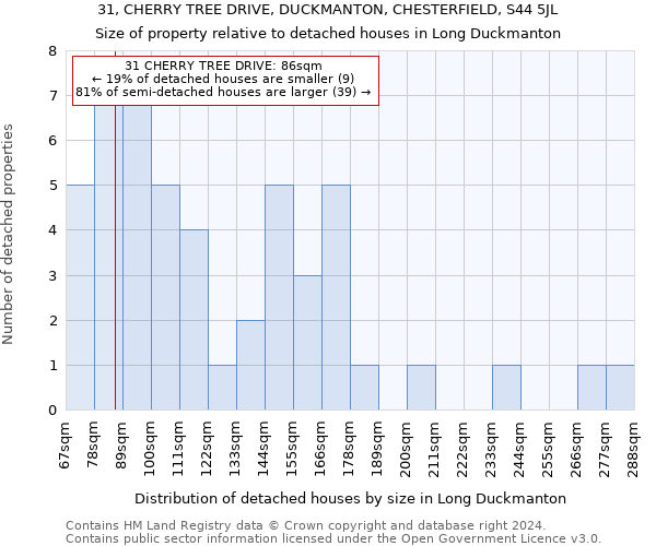 31, CHERRY TREE DRIVE, DUCKMANTON, CHESTERFIELD, S44 5JL: Size of property relative to detached houses in Long Duckmanton