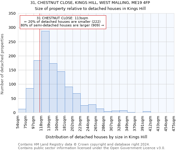 31, CHESTNUT CLOSE, KINGS HILL, WEST MALLING, ME19 4FP: Size of property relative to detached houses in Kings Hill