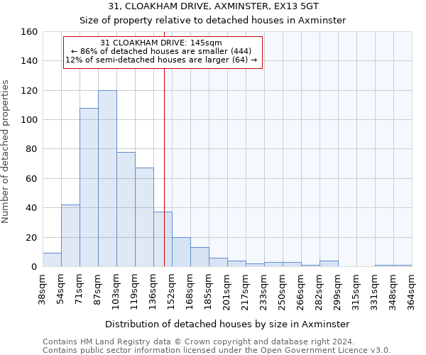 31, CLOAKHAM DRIVE, AXMINSTER, EX13 5GT: Size of property relative to detached houses in Axminster