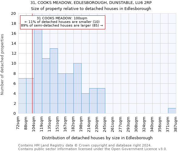 31, COOKS MEADOW, EDLESBOROUGH, DUNSTABLE, LU6 2RP: Size of property relative to detached houses in Edlesborough