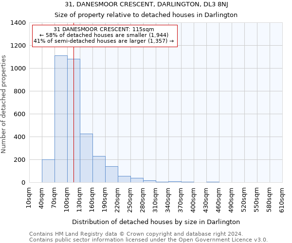 31, DANESMOOR CRESCENT, DARLINGTON, DL3 8NJ: Size of property relative to detached houses in Darlington