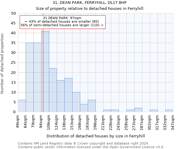 31, DEAN PARK, FERRYHILL, DL17 8HP: Size of property relative to detached houses in Ferryhill