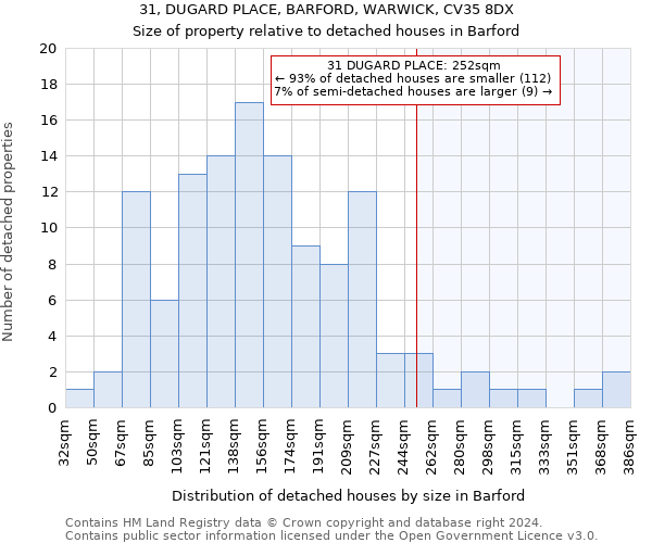 31, DUGARD PLACE, BARFORD, WARWICK, CV35 8DX: Size of property relative to detached houses in Barford