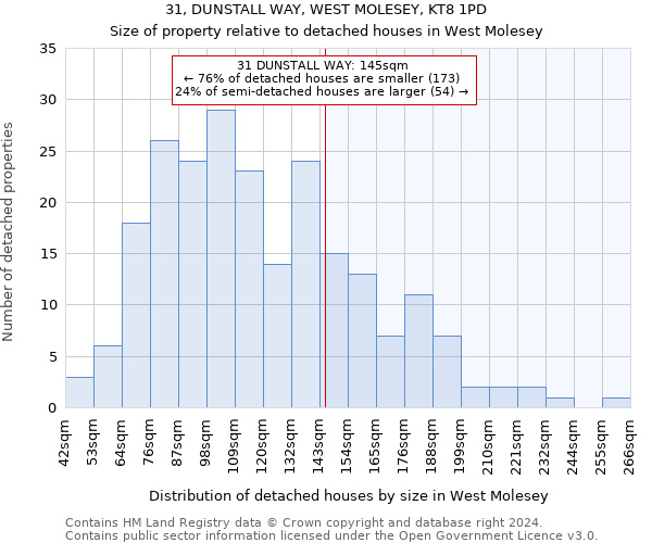 31, DUNSTALL WAY, WEST MOLESEY, KT8 1PD: Size of property relative to detached houses in West Molesey