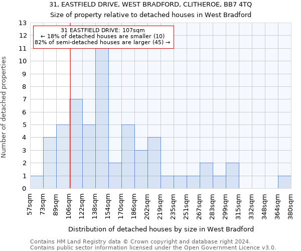 31, EASTFIELD DRIVE, WEST BRADFORD, CLITHEROE, BB7 4TQ: Size of property relative to detached houses in West Bradford