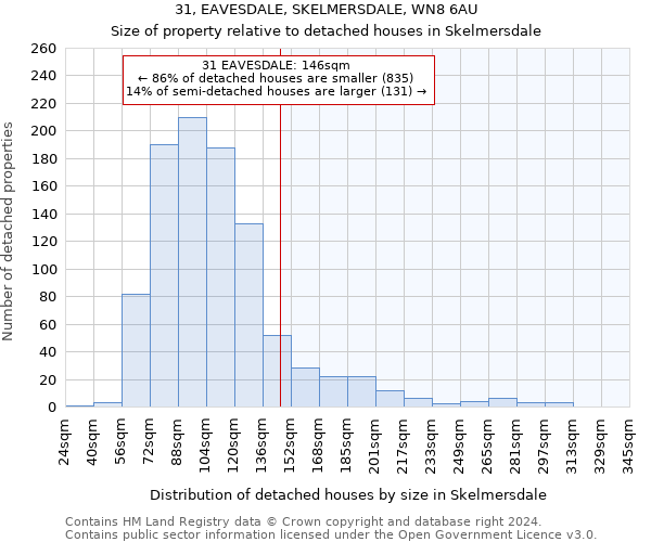 31, EAVESDALE, SKELMERSDALE, WN8 6AU: Size of property relative to detached houses in Skelmersdale