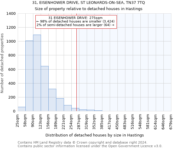 31, EISENHOWER DRIVE, ST LEONARDS-ON-SEA, TN37 7TQ: Size of property relative to detached houses in Hastings