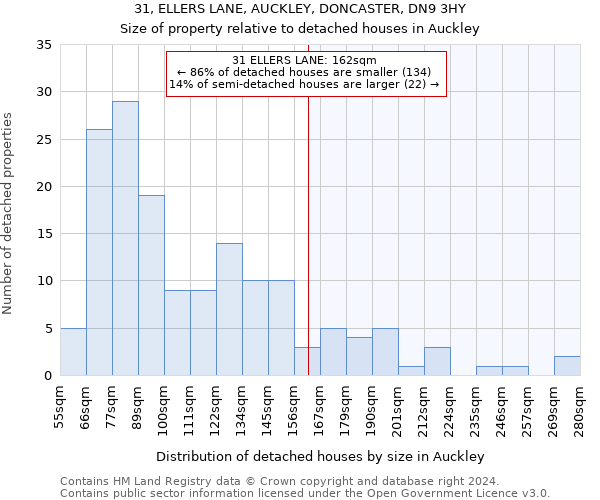 31, ELLERS LANE, AUCKLEY, DONCASTER, DN9 3HY: Size of property relative to detached houses in Auckley