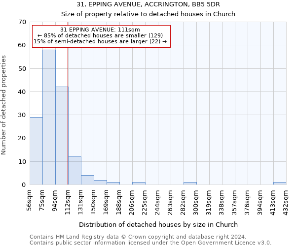 31, EPPING AVENUE, ACCRINGTON, BB5 5DR: Size of property relative to detached houses in Church