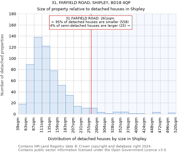 31, FARFIELD ROAD, SHIPLEY, BD18 4QP: Size of property relative to detached houses in Shipley