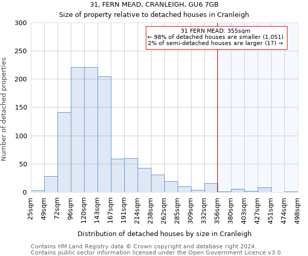 31, FERN MEAD, CRANLEIGH, GU6 7GB: Size of property relative to detached houses in Cranleigh