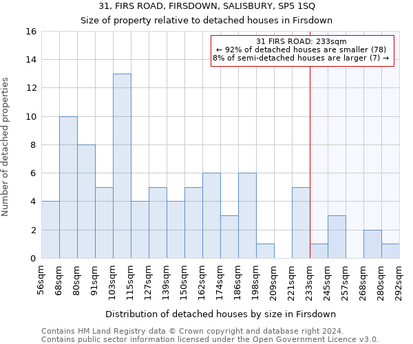 31, FIRS ROAD, FIRSDOWN, SALISBURY, SP5 1SQ: Size of property relative to detached houses in Firsdown