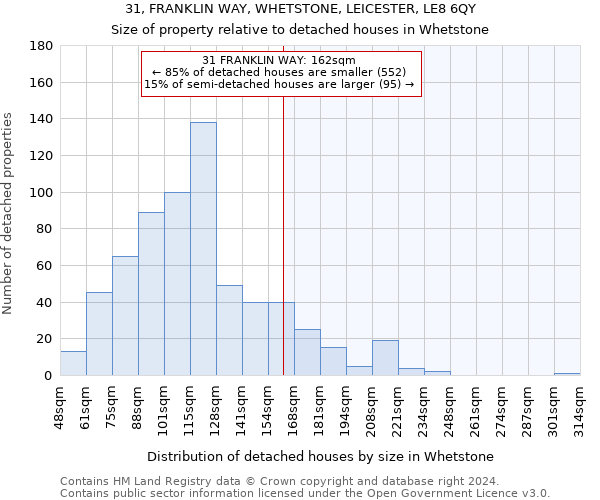 31, FRANKLIN WAY, WHETSTONE, LEICESTER, LE8 6QY: Size of property relative to detached houses in Whetstone