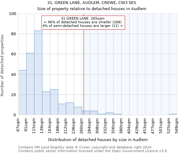 31, GREEN LANE, AUDLEM, CREWE, CW3 0ES: Size of property relative to detached houses in Audlem