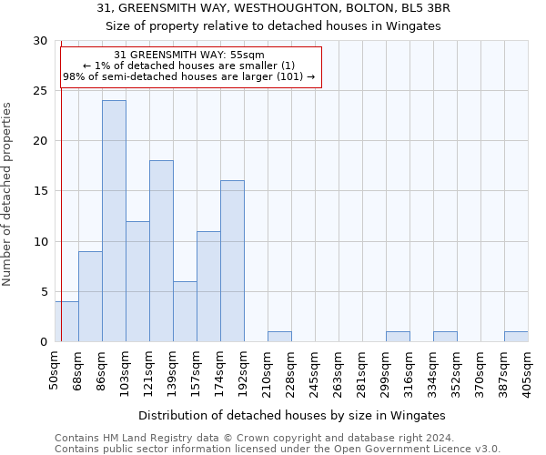 31, GREENSMITH WAY, WESTHOUGHTON, BOLTON, BL5 3BR: Size of property relative to detached houses in Wingates