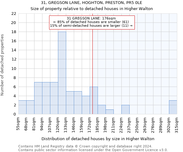 31, GREGSON LANE, HOGHTON, PRESTON, PR5 0LE: Size of property relative to detached houses in Higher Walton