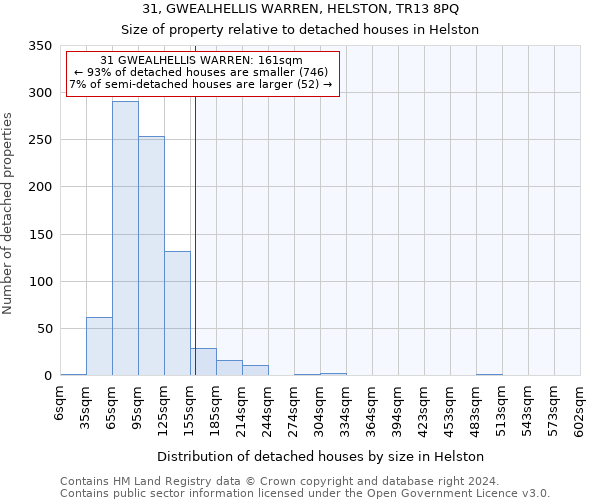 31, GWEALHELLIS WARREN, HELSTON, TR13 8PQ: Size of property relative to detached houses in Helston