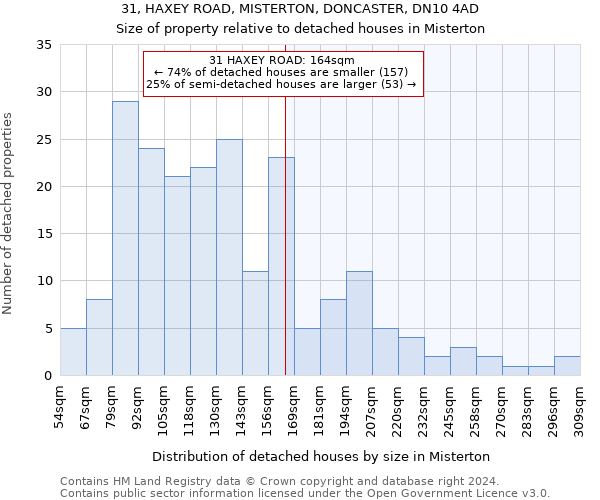 31, HAXEY ROAD, MISTERTON, DONCASTER, DN10 4AD: Size of property relative to detached houses in Misterton