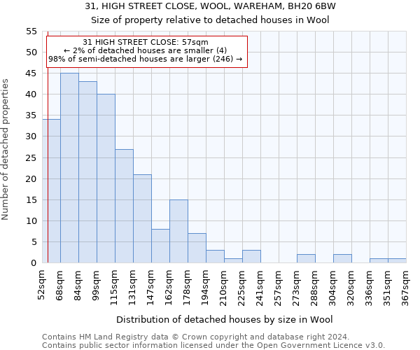 31, HIGH STREET CLOSE, WOOL, WAREHAM, BH20 6BW: Size of property relative to detached houses in Wool