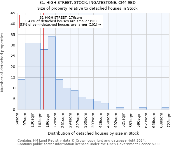 31, HIGH STREET, STOCK, INGATESTONE, CM4 9BD: Size of property relative to detached houses in Stock